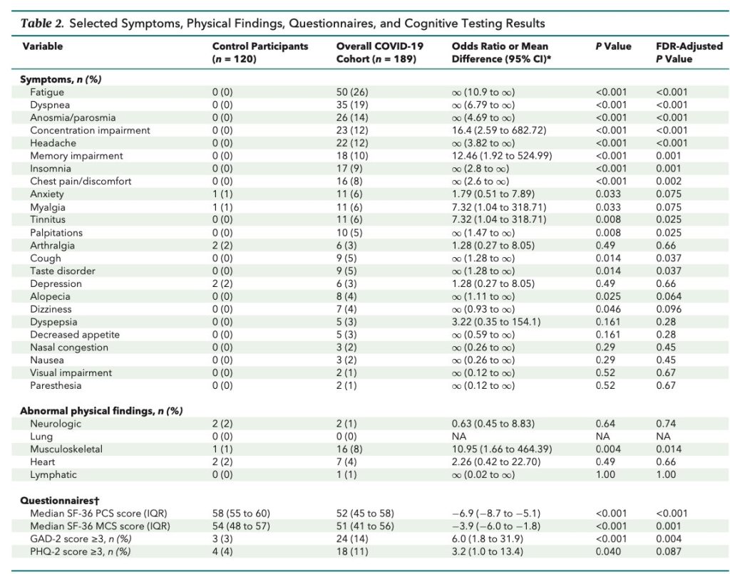 'Long Vax' Confirmed? Researchers Begrudgingly Admit Connection Between 'Long Covid' Symptoms & Vaccines