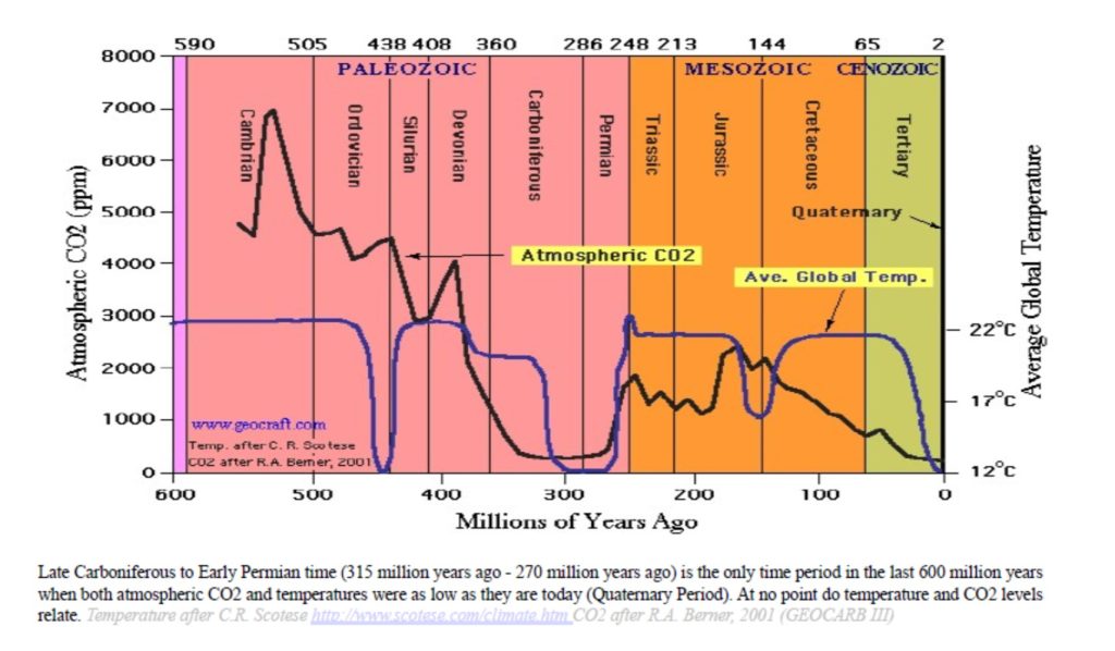 President Biden Backs Plan to BLOCK THE SUN Despite Planet Being at Historically Low Temps