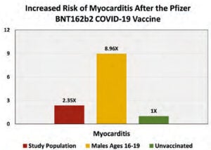 8-Year-Old Israeli ‘Poster Child’ for COVID Vaccines Dies of Sudden Cardiac Arrest