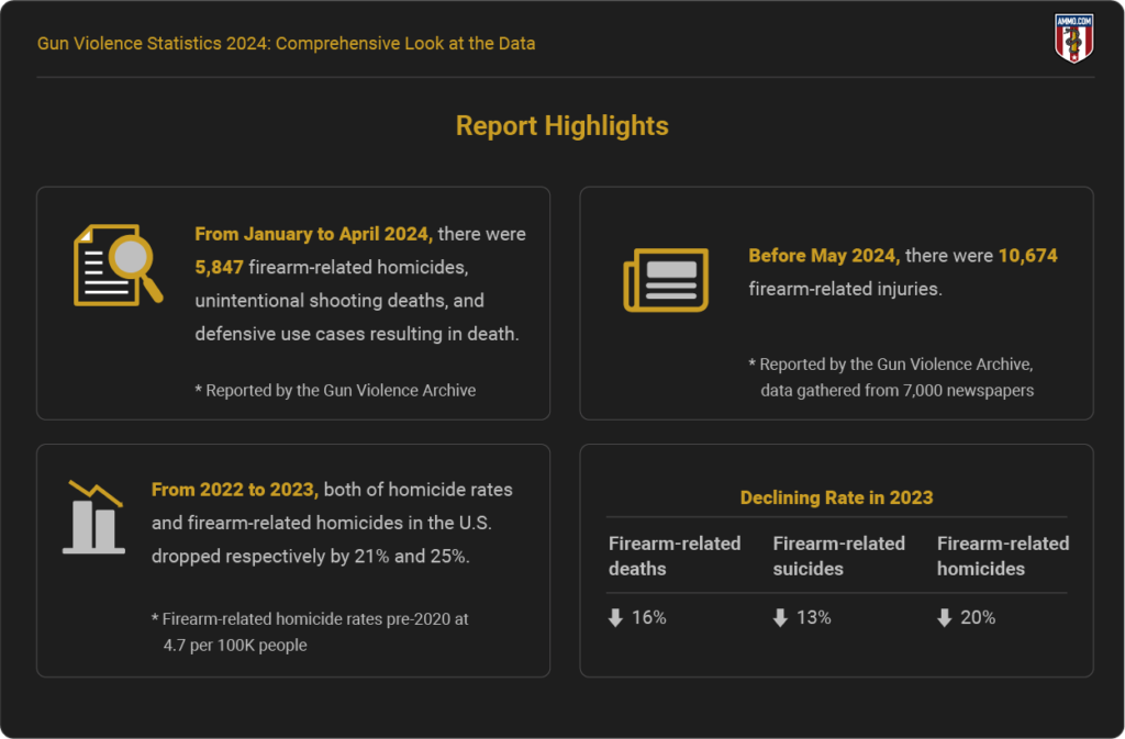 Gun Violence Statistics 2024: Comprehensive Look at the Data