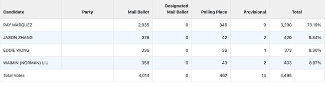 It Turns Out Fang Fang Wasn't the Only Chi Com Spy in California Politics