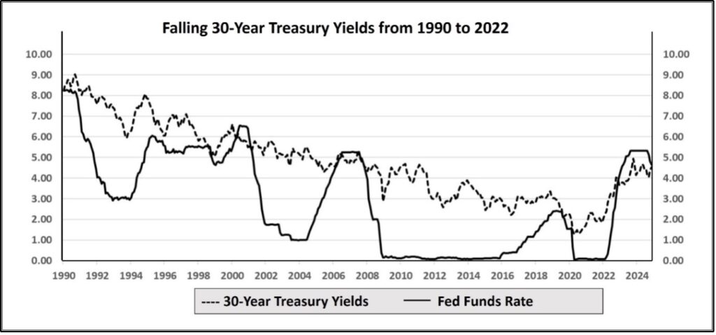 Shan N: The Keynesian Playbook – Eat your Cake and Have it too!! Are we at the End of the Road?