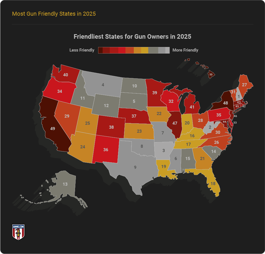 Most Gun Friendly States in 2025